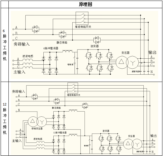 科華UPS電源常見(jiàn)三種機(jī)器類(lèi)型簡(jiǎn)單介紹(圖1)