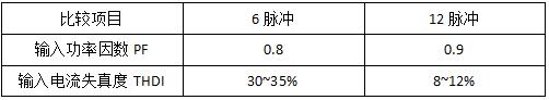 科華UPS電源常見(jiàn)三種機(jī)器類(lèi)型簡(jiǎn)單介紹(圖2)