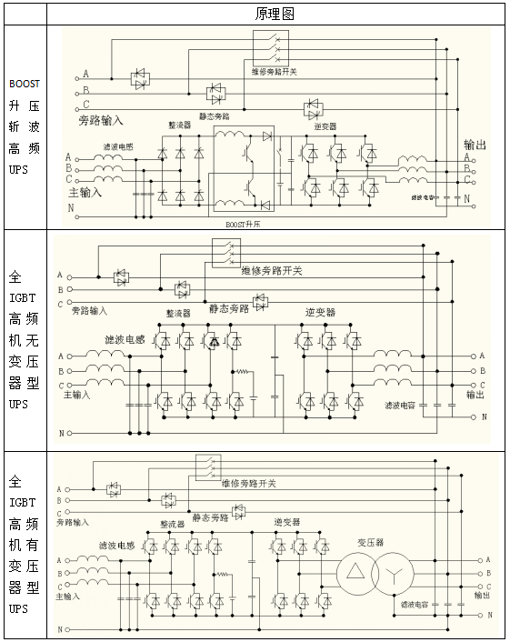科華UPS電源常見(jiàn)三種機(jī)器類(lèi)型簡(jiǎn)單介紹(圖3)