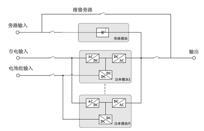 科華UPS電源常見(jiàn)三種機(jī)器類(lèi)型簡(jiǎn)單介紹(圖4)
